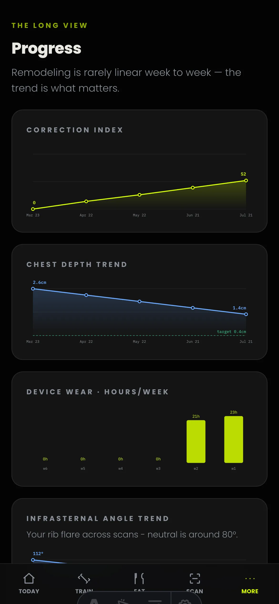 The Progress screen of the mrpectus app