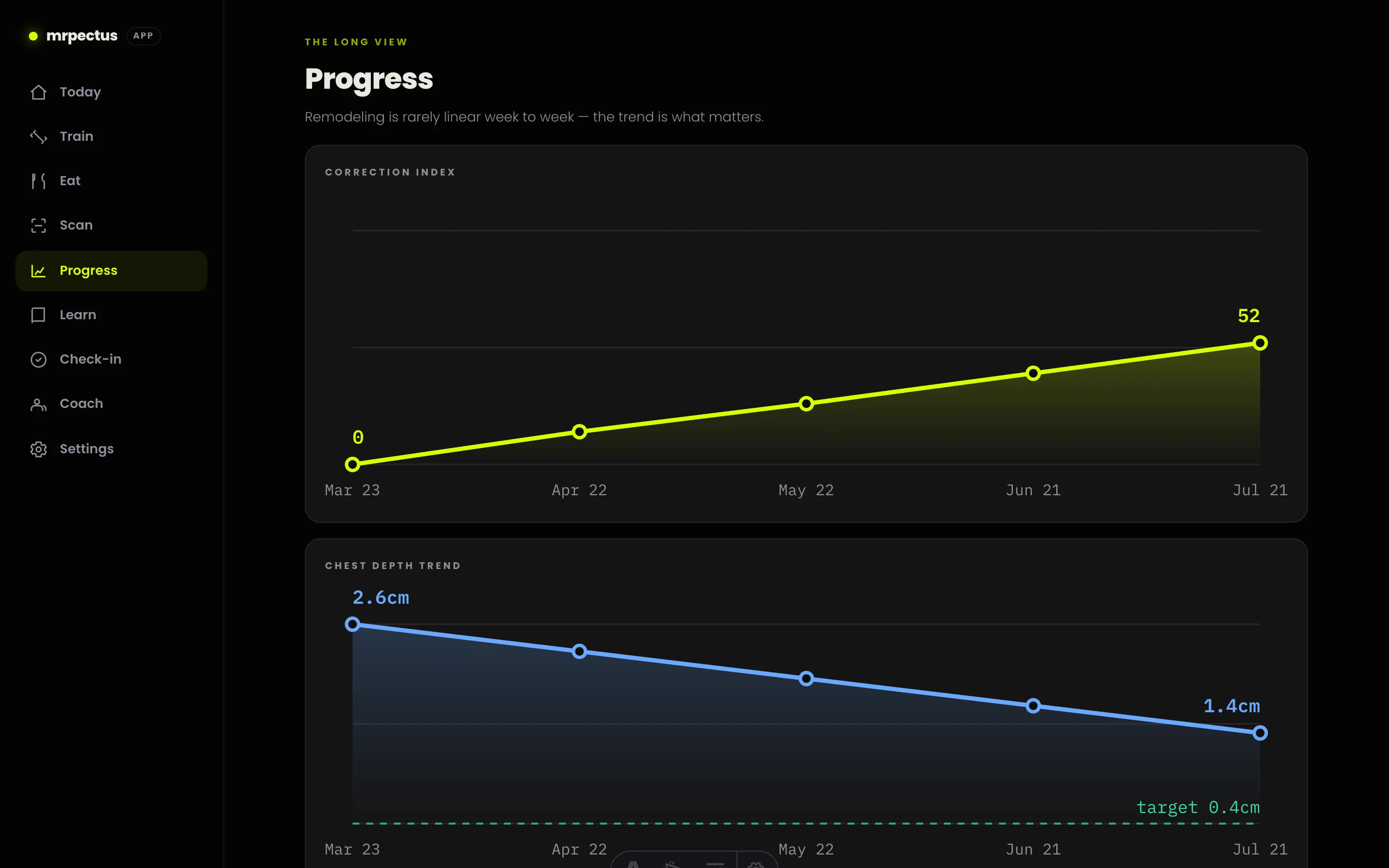 The Progress screen of the mrpectus app